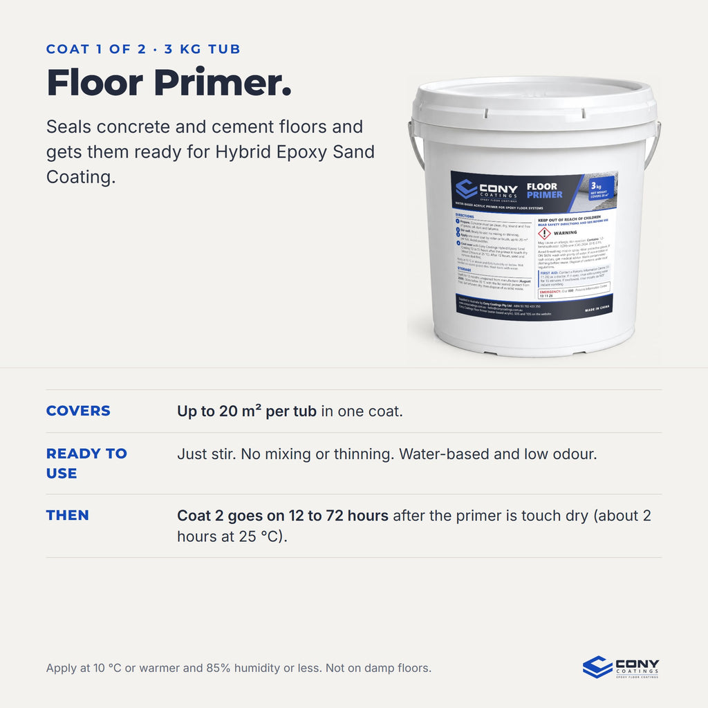 Floor Primer 3 kg, coat 1 of 2: seals concrete and cement floors, covers up to 20 m² per tub, ready to use, and coat 2 goes on 12 to 72 hours after it is touch dry