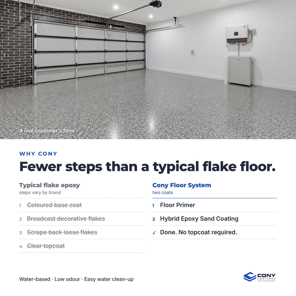Fewer steps than a typical flake epoxy floor: Floor Primer, then Hybrid Epoxy Sand Coating, with no flakes and no topcoat required. Shown: a real customer's floor