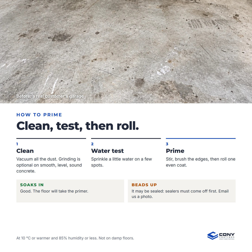 How to prime: vacuum the dust (grinding is optional), do the water test, then stir, brush the edges and roll one even coat. If water soaks in, the floor will take the primer; if it beads up, it may be sealed. Shown: a real customer's garage before