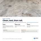 How to prime: vacuum the dust (grinding is optional), do the water test, then stir, brush the edges and roll one even coat. If water soaks in, the floor will take the primer; if it beads up, it may be sealed. Shown: a real customer's garage before