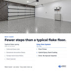 Fewer steps than a typical flake epoxy floor: Floor Primer, then Hybrid Epoxy Sand Coating, with no flakes and no topcoat required. Shown: a real customer's floor
