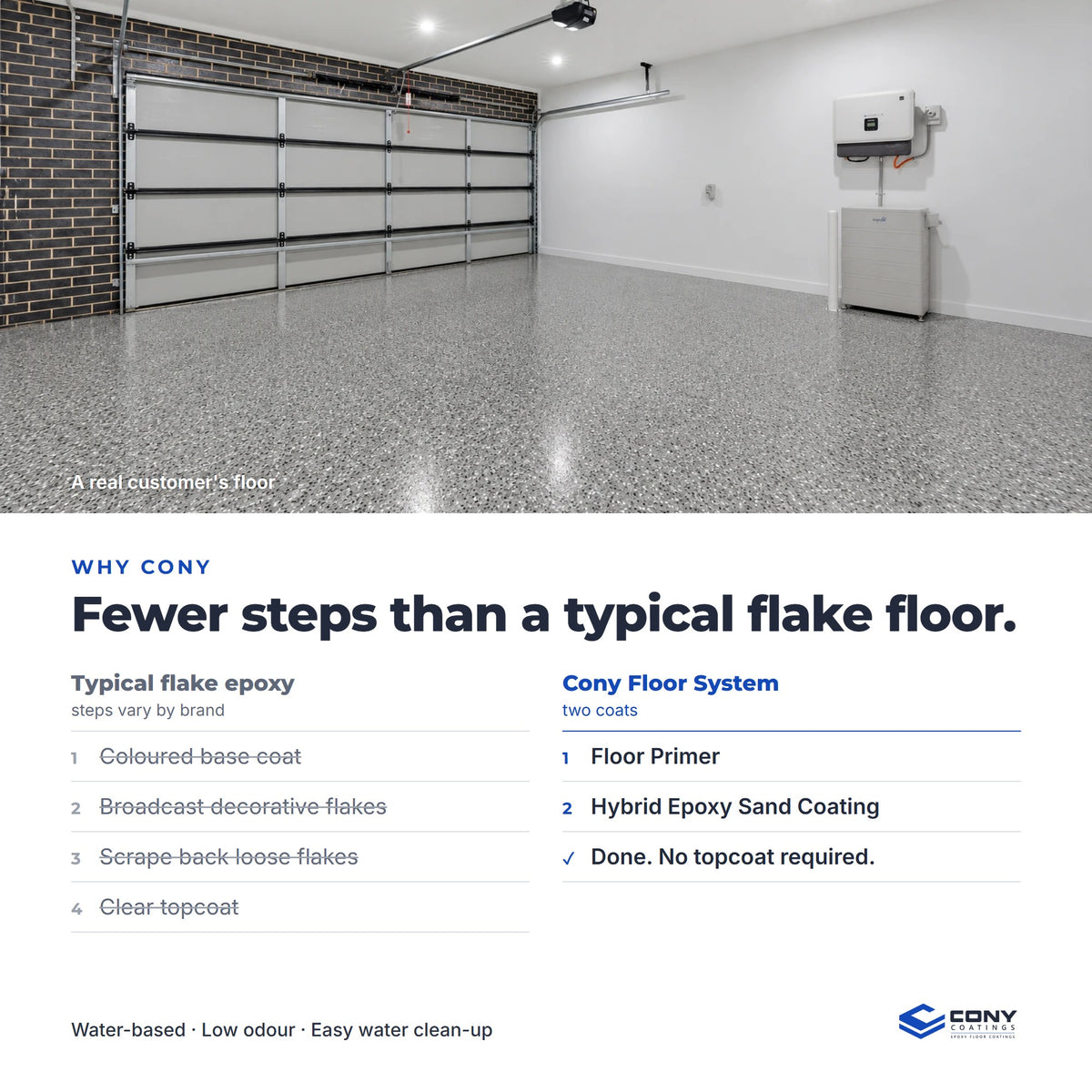 Fewer steps than a typical flake epoxy floor: Floor Primer, then Hybrid Epoxy Sand Coating, with no flakes and no topcoat required. Shown: a real customer's floor
