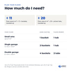 How much do I need: floor area ÷ 11 = buckets and floor area ÷ 20 = primer tubs, rounded up. Small area: 1 bucket and 1 tub; an 18 m² single garage: 2 buckets and 1 tub; a 36 m² double garage: 4 buckets and 2 tubs