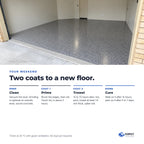Two coats to a new floor: clean (grinding is optional), prime, then 12 to 72 hours later mix, pour, trowel at least 1.5 mm thick and spike-roll; walk on it after 12 hours and park after 5 to 7 days at 25 °C. Shown: a real customer's floor