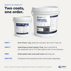 What's in your kit: Floor Primer 3 kg, up to 20 square metres per tub, and Hybrid Epoxy Sand Coating 15 kg with pre-measured Part A and Part B, up to 11 square metres per bucket at the 1.5 mm minimum, plus a free small spiked roller and small trowel and 10% off the parts