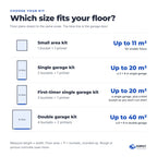 Which kit fits your floor: Small area kit, 1 bucket and 1 primer, up to 11 square metres; Single garage kit, 2 buckets and 1 primer, up to 20 square metres; First-timer single garage kit, 3 buckets and 1 primer; Double garage kit, 4 buckets and 2 primers, up to 40 square metres
