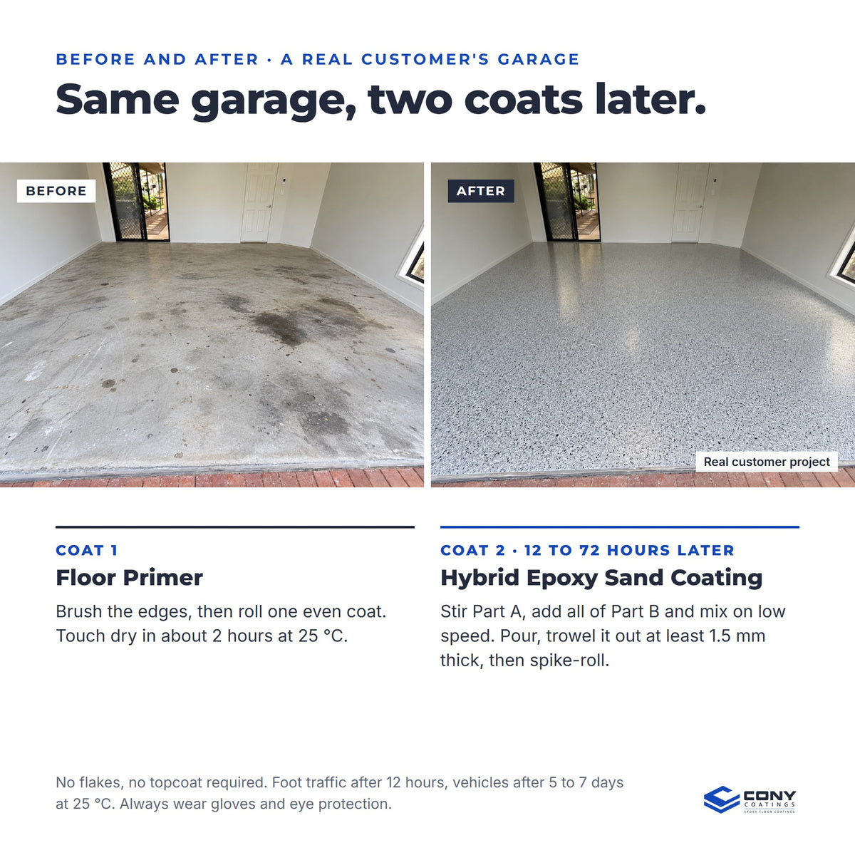 Before and after: a real customer's garage, from stained bare concrete to a new Cony floor. Coat 1 Floor Primer, coat 2 Hybrid Epoxy Sand Coating 12 to 72 hours later